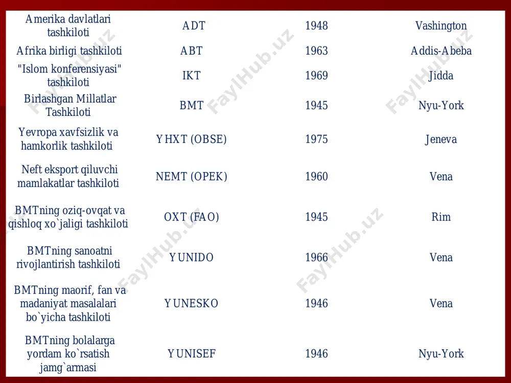 t a’zo. 1994-yilda natoning «tinchlik yo`lida hamkorlik» dasturiga asos solingan va 2012- yilning iyul oyidan boshlab o`zbekiston ushbu dasturda ishtirok etib kelmoqda. davlatlar a`zo bo`lgan yili davlatlar a`zo bo`lgan yili davlatlar a`zo bo`lgan yili aqsh 1949 daniya 1949 polsha 1999 angliya 1949 islandiya 1949 slovakiya 2004 fransiya 1949 kanada 1949 sloveniya 2004 italiya 1949 gretsiya 1952 bolgariya 2004 belgiya 1949 turkiya 1959 ruminiya 2004 niderlandiya 1949 germaniya 1955 latviya 2004 lyuksemburg 1949 ispaniya 1986 litva 2004 portugaliya 1949 chexiya 1998 estoniya 2004 norvegiya 1949 vengriya 1998 albaniya xorvatiya 2008 islom konferensiyasi tashkloti (ikt) islom konferensiyasi tashkiloti tarkibiga 56 davlat kiradi. u 1969-yili rabot (marokash) da bo`lib o`tgan oliy darajadagi yig`ilishda tashkil etilgan. tashkilotning asosiy maqsadi: a’zo-davlatlar o`rtasidagi islom birdamligini mustahkamlash, barcha a’zo-davlatlar va boshqa mamlakatlar bilan hamkorlik va hamfikrlilikni chuqurlashtirish uchun qulay sharoitlar yaratishdan iborat. davlat va hukumat boshliqlari sammiti iktning oliy organi hisoblanadi. u uch yilda bir marta yig`iladi …