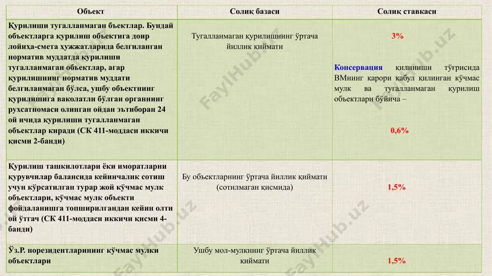ртиқ бўлган) ўрнатганлик учун қайта тикланувчи энергия манбаларидан энергия ишлаб чиқарувчилар, улар фойдаланишга жорий этилган пайтдан эътиборан ўн йил муддатга. солиқ ставкаси солиқ объекти солиқ ставкаси 1 мол-мулклар учун 1,5 2 қурилиши норматив муддатларда тугалланмаган объектлар учун 3 3 бўш турган бинолар, фойдаланилмаётган ишлаб чиқариш майдонлари, яшаш учун мўлжалланмаган иншоотлар, шунингдек тугалланмаган қурилиш объектларига нисбатан қонунчиликда оширилган солиқ ставкаларини белгилаш йўли билан таъсир чоралари қўлланилиши мумкин ва уларга солиқ имтиёзлари уларга татбиқ этилмайди 4 умумий фойдаланишдаги темир йўллар, магистраль қувурлар, алоқа ва электр узатиш линиялари, шунингдек мазкур объектларнинг ажралмас технологик қисми бўлган иншоотлар 0,6 5 консервация қилиниши тўғрисида ўз.р. вм қарори қабул қилинган кўчмас мулк ва тугалланмаган қурилиш объектлари учун 0,6 консервация (лот. conservatio — сақлаш) 1) ... 2) бирон-бир қурилиш ёки корхона ишининг муайян сабабга кўра узоқ муддатга тўхтатиб қўйилиши; авни консервациялаш тартиби фойдаланилмаётган асосий воситаларни, қурилиши тугалланмаган объектларни консервация қилиш тартиби тўғрисидаги низомда (вмнинг 16.09.2003 йилдаги 401-сон қарори …