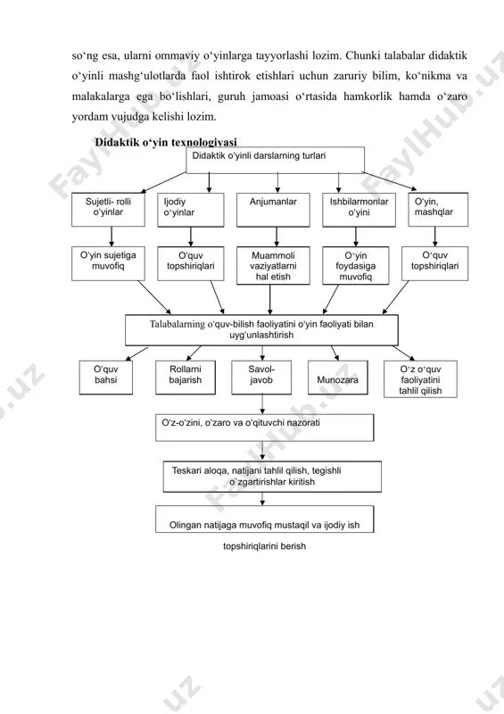 mahalliy materiallar bilan tanishtirish, darslik, ilmiy-ommabop adabiyotlar bilan mustaqil ishlash «olimlar» va «muxbirlar» ma-qomini olib mav-zuni o‘zlashti-radi o‘qituvchi-pedagog didaktik o‘yinli mashg‘ulotlarni o‘tkazishga qizg‘in tayyorgarlik ko‘rishi va uni o‘tkazishda quyidagi didaktik talablarga rioya qilishi talab etiladi: - didaktik o‘yinli mashg‘ulotlar dasturda qayd etilgan mavzularning ta’lim- tarbiyani rivojlantiruvchi maqsad hamda vazifalarini hal qilishga qaratilgan bo‘lishi; - jamiyatdagi va kundalik hayotdagi muhim muammolarga bag‘ishlanib, ular o‘yin davomida hal qilinishi; - barkamol shaxsni tarbiyalash tamoyillariga va sharqona odob-axloq normalariga mos kelishi; - o‘yin tuzilishi jihatidan mantiqiy ketma-ketlikda bo‘lishi; - mashg‘ulotlar davomida didaktik tamoyillarga amal qilinishi va eng kam vaqt sarflanishiga erishishi kerak. quyida «kasb pedagogikasi» fanini o‘qitishda didaktik o‘yinli mashg‘ulotlardan ayrimlarini ko‘rsatib o‘tamiz. didaktik o‘yinli mashg‘ulotlar orasida anjuman mashg‘ulotlari ham muhim o‘rin tutadi. anjuman mashg‘ulotlari talabalarning bilish faoliyatini faollashtirishda, ilmiy dunyoqarashini kengaytirishda, qo‘shimcha va mahalliy materiallar bilan tanishtirishda, ilmiy va ilmiy-ommabop adabiyotlar bilan mustaqil ishlash ko‘nikma va malakalarini orttirish, mustaqil hayotga ongli tayyorlashda muhim …