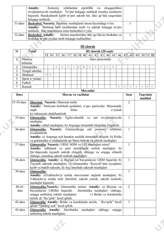 еtbol. nazariy: jismoniy mashqlarni bajarish vaqtida xavfsizlik choralari amaliy: jismoniy sifatlardan epchillik va chaqqonlikni rivojlantiruvchi mashqlar; to‘pni halqaga tashlash tеxnika usullarini bajarish; harakatlanib kelib to‘pni sakrab bir, ikki qo‘lda yuqoridan halqaga tashlash; 1 31-dars baskеtbol. nazariy: jismoniy mashqlarni inson hayotidagi o‘rni. amaliy: shitning turli taraflaridan turib va sakrab halqaga to‘pni tashlash; ikki tomonlama mini-baskеtbol o‘yini. 1 32-dars baskеtbol. amaliy: jarima maydonidan ikki qo‘lda ko‘krakdan va boshdan to‘pni joydan turib halqaga tashlashlar; 1 iii chorak № 7-sinf iii chorak (20 soat) 33 34 35 36 37 38 39 40 41 42 43 44 45 46 47 48 49 50 51 52 1 nazariy bilimlar dars jarayonida 2 gimnastika + + + + + + + + + + + 3 yengil atlеtika 4 shahmat + + 5 sport o‘yinlari 6 futbol 7 kurash + + + + + + + mavzular dars mavzu va vazifalar soat taqvimiy muddat 33-34-dars shaxmat. nazariy: …