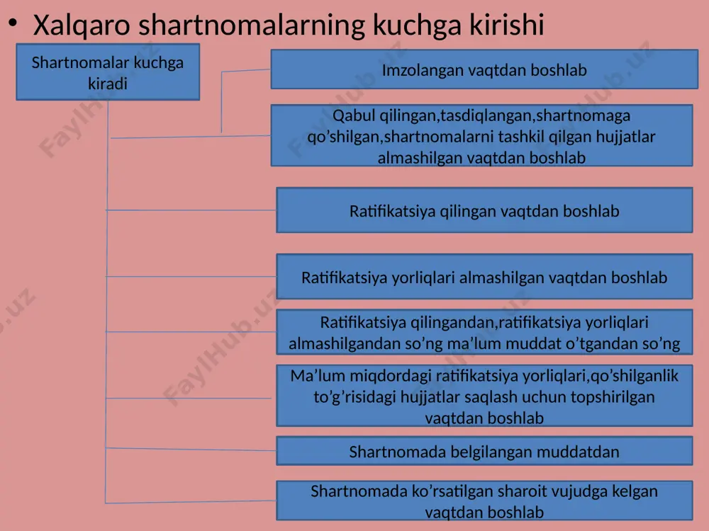 xalqaro shartnomaning tuzilishi - Page 4