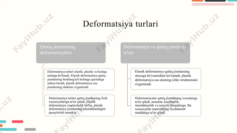 qattiq jismlarning xossalari. deformatsiya turlari - Page 5