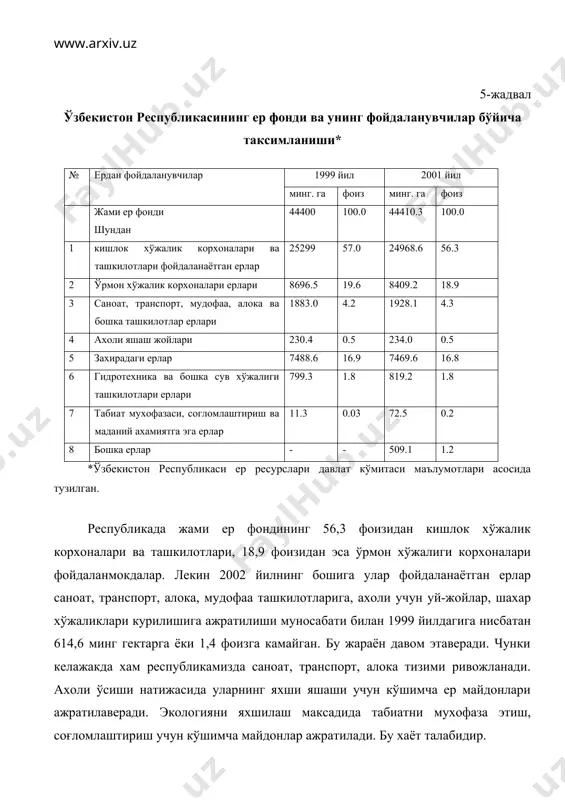 айдони лалми ер майдони жами кўп йиллик дарахтзор ерлар яйловлар ва пичанзорлар бўз ерлар 26766.4 4061.9 3317.3 747.6 357 22271.0 77.8 100.0 11 12.4 2.7 1.3 83.1 0.02 26694.1 4056,2 3309,4 783,5 342,6 22209,7 85,6 100.0 11 12.3 2.9 1.3 83.1 0.03 уларнинг таркиби куйидагича: · хайдаладиган ерлар. улар суғориладиган хамда лалми ерлардан ташкил топган, тупроғи энг унумдор хисобланади. айникса, суғориладиган ерларники. бу ерларда сувдан фойдаланган холда пахта хомашёси, шоли, буғдой, арпанинг асосий кисми, маккажўхори, картошка, сабзавот, полиз махсулотлари етиштирилмокда. шунинг учун улардан йил мобайнида тўлик ва самарали фойдаланиш максадга мувофикдир. уларнинг майдони 4056,2 минг гектарни ташкил этади. · яйловлар ва пичанзорлар. улар 22263.4 минг гектар. бу ерларда чорва хайвонлари бокилиб, улар учун турли хилдаги ем-хашаклар етиштирилади. бу ерларда асосан кўйчилик ривожланган. · кўп йиллик дарахтзорлар майдони, яъни боғзорлар, токзорлар, тутзорлар, дарахтзорлар майдони. кўп йиллик дарахтзорлар билан 353 минг гектарга якин майдон банд. шу ерлардан фойдаланган холда хўжаликлар кайта ишлаш …