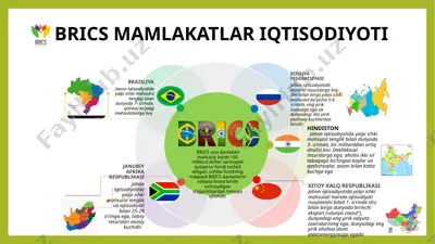 brics mamlakatlar iqtisodiyoti — PPTX