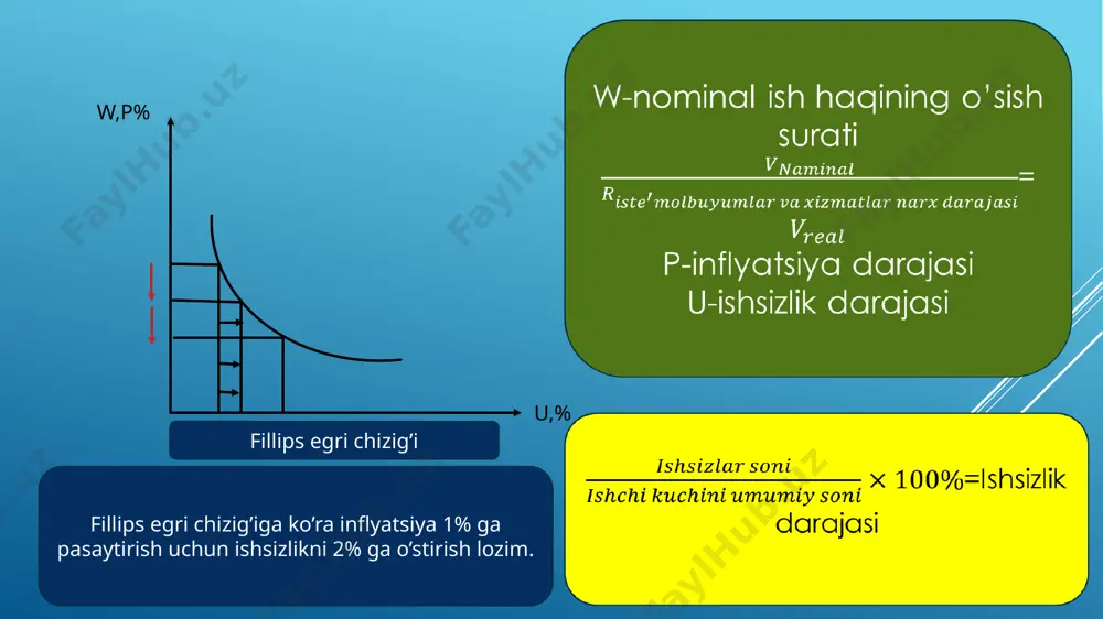 ishchi kuchi, ishsizlik turlari va ish haqi - Page 5