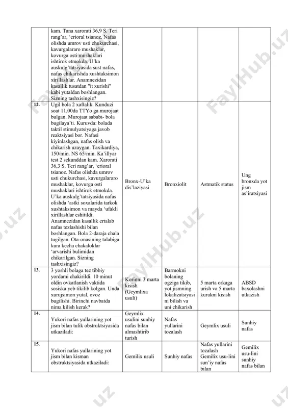 xolatda 10. res’irator shoshilinch xolatdagi bemor tugri xolatini aniklash: yarim utirgan stabil yon xolatda taka xolatida orkasiga yotgan xolatda 11. tez tibbiy yordamga kechasi soat 2.00 da murojaat kilindi bola 2 yoshli murojaat sababi nafas bugilishi. kuruvda: bushashgan , adinamik. nafas olishda kiynalaya’ti va xansirash, stridor eshitilaya’ti. taxikardiya, 120ta minutiga, ka’illyar sinama 2 sekunddan kam. tana xarorati 36,9 s. teri rang’ar, ‘erioral tsianoz. nafas olishda umrov usti chukurchasi, kavurgalararo mushaklar, kovurga osti mushaklari ishtirok etmokda. u’ka auskulg’tatsiyasida sust nafas, nafas chikarishda xushtaksimon xirillashlar. anamnezidan kasallik tusatdan "it xurishi" kabi yutaldan boshlangan. sizning tashxisingiz? utkir stenozlashgan laringotraxeit e’iglotit yot jism bilan as’iratsiya bakterial traxeit 12. ugil bola 2 xaftalik. kunduzi soat 11,00da ttyo ga murojaat bulgan. murojaat sababi- bola bugilaya’ti. kuruvda: bolada taktil stimulyatsiyaga javob reaktsiyasi bor. nafasi kiyinlashgan, nafas olish va chikarish uzaygan. taxikardiya, 150/min. ns 65/min. ka’illyar test 2 sekunddan kam. xarorati 36,3 s. teri rang’ar, ‘erioral tsianoz. nafas …