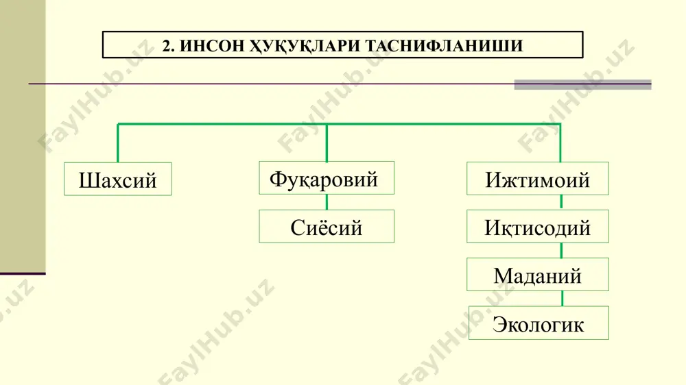 инсон ҳуқуқлари тушунчаси ва турлари - Page 4