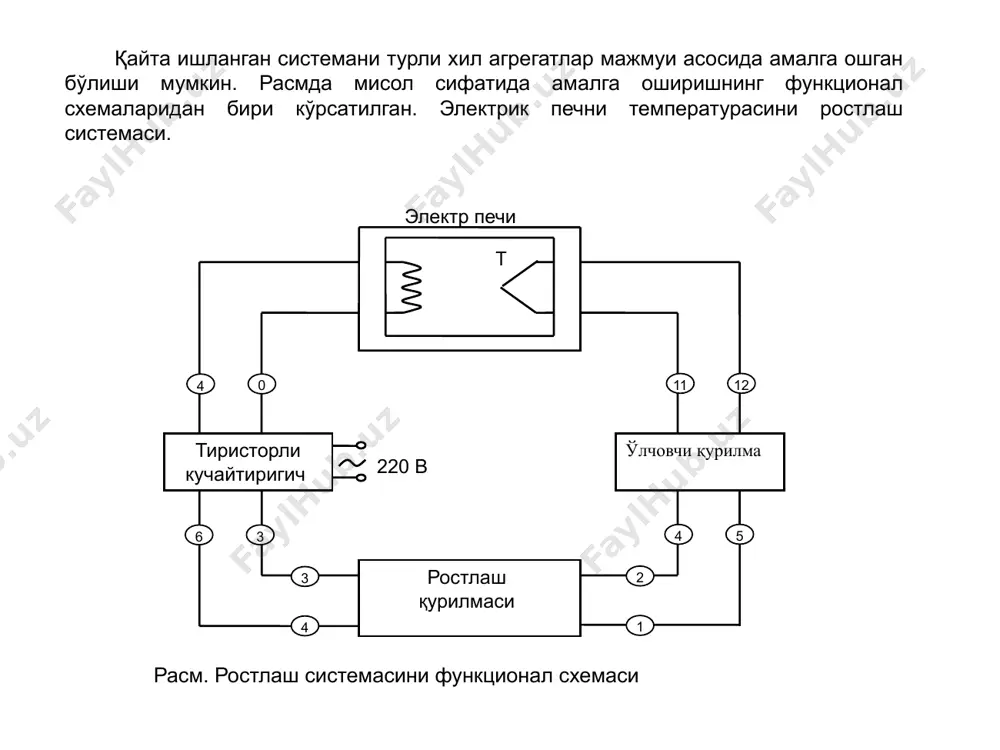 elektr pеchi - Page 2