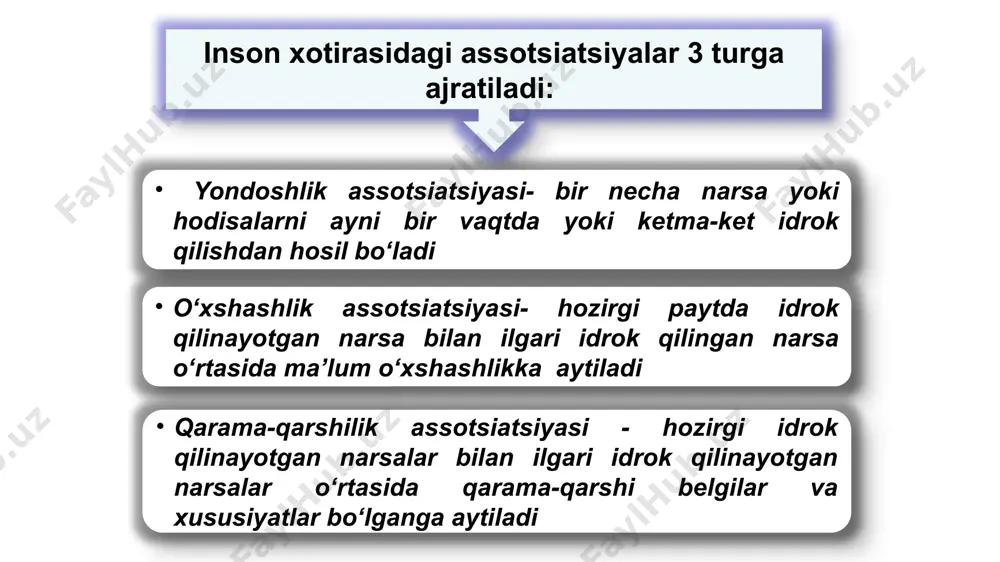 faoliyat mazmuni va ahamiyatiga munosabatining qandayligi. shaxsning ayni paytdagi kayfiyati. irodaviy kuchi va intilishlariga. xotiraning samaradorligi eslab qolishning ko’lami va tezligi, esda saqlashning davomiyligi, esga tushirishning aniqligi bilan bog’lanadi. demak, odamlar aynan shu sifatlariga ko’ra ham farqlanadi: materialni tezda eslab qoladiganlar. materialni uzoq vaqt esda saqlaydiganlar. istagan paytda osonlik bilan esga tushiradiganlar. m a n t i q i y e m o t s i o n a l ko’rgazmali-obrazli fenomenal xotira xotira xotiraning 8 qonuni. anglanganlik qonuni assotsiyalar qonuni qiziqish qonuni ilgarigi bilimlar qonuni eslab qolishga tayyorgarlik qonuni birin-ketinlik qonuni kuchli ta’sirotlar qonuni tormozlanish qonuni foydalanilgan adabiyotlar. v. karimov “psixologiya” toshkent-2002. e. v. g’oziyev “psixologiya toshkent-2008. v. m. karimov “ijtimoiy psixologiya va ijtimoiy amaliyot” toshkent-1999. kvinn. v. “prikladnaya psixologiya” spb-2000. v. m. karimov “auditoriyada bahs-munozarali darslarni tashkil etishning psixologik texnikasi” toshkent-2000. image1.wmf image2.wmf image3.jpeg image4.jpeg image5.jpeg image6.jpeg image7.jpeg image8.jpeg image9.jpeg image10.jpeg image11.jpeg image12.jpeg image13.jpeg happy senior teenage depression …