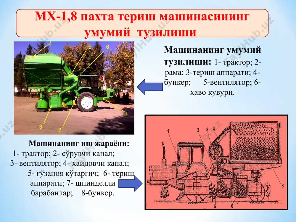 а нисбатан қарама-қарши йўналишда амалга оширилади. мх-1,8 пахта териш машинасини технологик иш жараёни мх-1,8 русумли пахта териш машинасининг технологик схемаси: 1- трактор; 2- сўрувчи канал; 3- вентилятор; 4- ҳайдовчи канал; 5- ғўзапоя кўтаргич; 6- териш аппарати; 7- шпинделли барабанлар; 8-бункер. кейс-2022 пахта териш машинасининг умумий тузилиши пахта ҳосилининг очилган қисмини териб олиш учун (“case”) ”кейс- 2022”(горизонтал шпинделли пахта териш машиналаридан фойдаланилмоқда. горизонтал шпинделли пахта териш машинаси ҳам вертикал шпинделли пахта териш машинасига ўхшаб, шпинделли барабанлар, ажраткичлар, терилган пахтани узатиш мосламаси, бункер каби қисмлардан иборат. бу машина вертикал шпинделли машинадан шпинделли барабани, ажраткичи ва шпинделларни ювиб тозалаш мосламасини тузилиши билан тубдан фарқ қилади. горизонтал шпинделли териш аппаратларини тузилиши ва иш жараёни 1-ғўзапоя кўтаргич; 2-иш тирқиши; 3-тўсиқ; 4-ўнг барабан; 5-намлагич; 6-шпиндел; 7-чап барабан: 8-вертикал ўқ; 9-пахта сидиргич; 10-ҳаво қувури. машинанинг технологик иш жараёни машинанинг технологик иш жараёнида эркин турган ғўзапоя шохлари йўналтиргич 1 ёрдамида 70… 100 мм қалинликгача кучли сиқилиб, териш камераси …