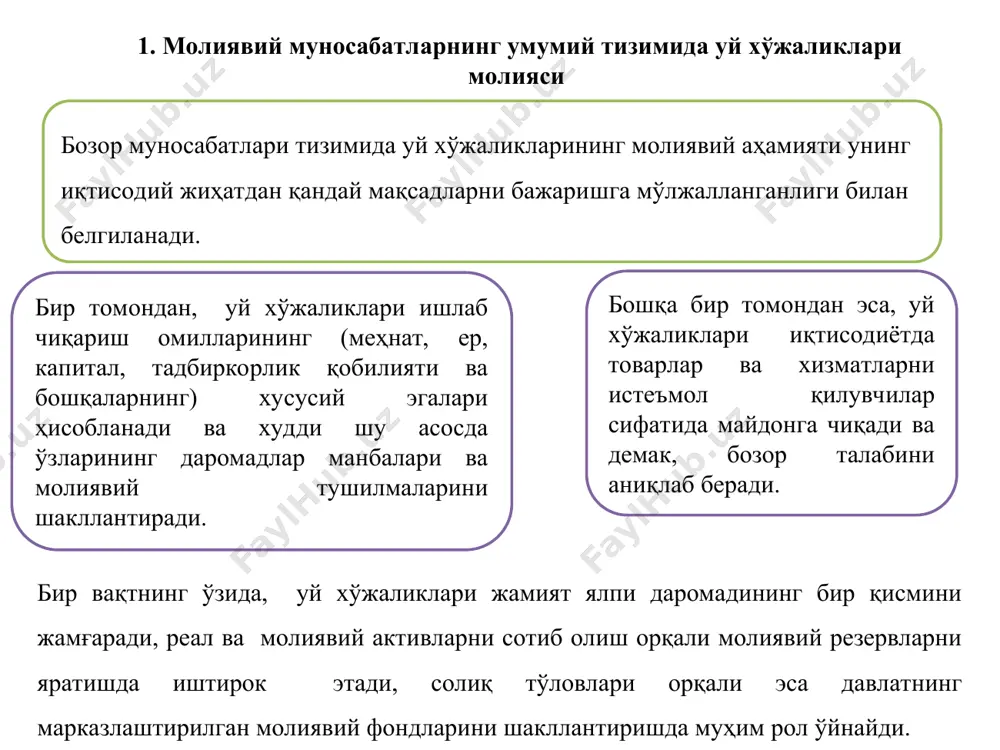 борасининг ўрнига “хонадон молияси” ва “оила молияси” иборалари ҳам эквивалент ёки синоним иборалар шаклида ишлатилмоқда. шу муносабат билан “оила” ёки “хонадон”ни “уй хўжалиги”дан фарқ қилиш лозим. энг аввало, “уй хўжалиги” аниқлилик даражасининг “оила”га нисбатан камроқ даражада чекланган характерга эга эканлигини қайд этиб ўтмоқ керак. масалан, ўзларининг ўғилларига тегишли бўлган жойда (бинода) яшаётган кекса ота-оналар уй хўжалигининг аъзолари бўлсаларда, унинг оиласи бўла олмайди. худди шунингдек, бир хонани ижарага олган талаба уй-жой эгасининг уй хўжалиги таркибига киради, лекин унинг оиласи таркибига кира олмайди ва ҳ.к. бошқача айтганда, уй хўжалиги қариндош бўлмаганларни ҳам ўз ичига олиши ёки бир кишидан (шахсдан) иборат ҳам бўлиши мумкин. уй хўжалигининг иқтисодий мазмунини тушунишда оилавий алоқалар асосий омил бўла олмайди. бунинг устига, уй хўжалигининг миқдорий таркиби ҳам ўзига хос бўлган хусусиятларга эга. бу хусусиятлар, энг аввало, шу билан белгиланадики, биргаликда яшаётган ва умумий хўжаликни юритаётган шахслар гуруҳи ҳам ва бир вақтнинг ўзида, ўзининг истеъмолини мустақил равишда таъминлаётган ягона …