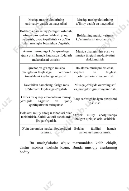 jarayonlardan biridir. bu faoliyat bolalarni ijodkorlikka undaydi. bolalar cholg‘u asboblarida jonli tovushli o‘yinchoqlar sifatida har bir bolani qiziqtiradi. chapak va bolalar cholg‘u asboblarida ritmik jo‘r bo‘lish, musiqaning xarakter va obrazlarni chuqurroq his etishda, ularga mos emotsional tuyg‘ular hosil qilish, ayniqsa, bolalarning ijodiy qobiliyatlarini rivojlantirishda muhim ahamiyat kasb etadi. musiqa mashg‘ulotlarida bolalar cholg‘u asboblaridan foydalanish ijobiy natijalar berish bilan birga bolalarning mashg‘ulotga intiluvchanligi, qiziqishi va musiqiy o‘quvini (xotirasi, ritmni his qilish tuyg‘usini, nutqini) o‘stiradi. bu borada ko‘plab pedagogik olimlar metodik qo‘llanmalar yaratganlar. ilmiy ishlar va tadqiqotlar olib borganlar. misol qilib, n.a.vetluginananing «musiqiy alifbo», n.g.kononova « обучение дошколников игра на децких музыкалных инструментах» kitoblarini ta‘kiblab o‘tish mumkin. undan tashqari mustaqillikka erishilgandan so‘ng o‘zbek xalq cholg‘ularida ijroga katta e‘tibor qaratildi va aynan bolalar yoshiga mos keladigan o‘zbek xalq cholg‘ulari yasatildi. bu asboblarning kattalar ijro etadigan asboblardan farqi – bu asboblar shakl jihatdan kichkina. bolalarning qo‘liga to‘g‘ri keladi, ya‘ni ijro vaqtida bolalarga qiyinchilik tug‘dirmaydi. …