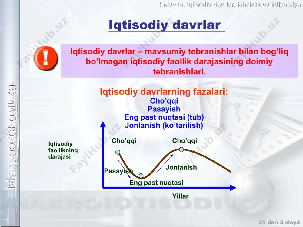 25 dan * slayd ishsizlik bozor iqtisodiyoti sharoitida 100 % ish bilan bandligini ta’minlash mumkin emas. “to’la bandlik” tushunchasi ma’lum darajadagi ishsizlikning bo’lishiga yo’l qo’yadi va bu ishsizlikning darajasi normal deb hisoblanadi (ishsizlikning tabiiy darajasi). ishsizlik – mamlakatda ishsizlarning ma’lum miqdorda mavjudligi ishchi kuchi – ishlayotgan va faol ish qidirayotgan mehnatga layo-qatli aholidir mehnatga layoqatli mehnatga layoqatli? ishlamayotgan ishlayotgan aholi lekin faol ish qidirayotgan aholi ishchi kuchi ish bilan bandlar ishsizlar макроэкономика 4 mavzu. iqtisodiy davrlar, ishsizlik va inflyatsiya 25 dan * slayd ishsizlikning turlari friktsion ishsizlik – bu ihtiyoriy ishsizlik bo’lib, bir ishdan boshqa ishga o’tish, yashash joyini o’zgartirish va boshqa shu kabi holatlar bilan bog’liq. ishsizlikning bu turi doimiydir friktsion 1 макроэкономика 4 mavzu. iqtisodiy davrlar, ishsizlik va inflyatsiya 25 dan * slayd strukturaviy ishsizlik majburiy ishsizlik turi bo’lib, ishlab chiqarish jarayonida kasbiy mahoratning mos kelmasligiga va boshqa shu kabi sabablarga ko’ra ishchilarni qisqartirish hisobiga yuzaga keladi. bu …
