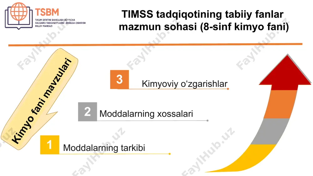 kimyo a bu haroratni pasaytiradi. b bu alangani pasaytiradi. c u yonayotgan moddani yutadi. d bu olovga kislorod yetib borishining oldini oladi. kimyo topshiriqni baholash bo‘yicha yo‘riqnoma: fan kimyo mavzu sohasi kimyoviy o‘zgarishlar: kimyoviy o‘zgarishlarning o‘ziga xos jihatlari: oksidlash reaksiyalari uchun kislorod zarur ekanligini tushunish (ya’ni yonish, zanglash va rangning o‘zgarishi) va ushbu reaksiyalarni kundalik faoliyat bilan bog‘lash. kognitiv sohasi bilish: o‘ziga xos muayyan xususiyatlarga ega bo‘lgan organizmlar, moddalar va jarayonlarga oid misollarni bilish yoki misollar keltirish; to‘g‘ri javob d ochiluvchi menyudan foydalanib sof element, sof modda, aralashmani aniqlang. 1 2 3 4 kimyo aralashma sof modda sof element aralashma sof modda sof element aralashma sof modda sof element aralashma sof modda sof element topshiriqni baholash bo‘yicha yo‘riqnoma: fan kimyo mavzu sohasi moddalarning tarkibi: elementlar, birikmalar va aralashmalar: ular o‘rtasidagi farqlarni tasvirlash. kognitiv sohasi qo‘llash: organizmlarning guruhlari, moddalar yoki jarayonlar o‘rtasidagi o‘xshashlik va farqlarni bilish yoki tasvirlash. to‘g‘ri javob sof …