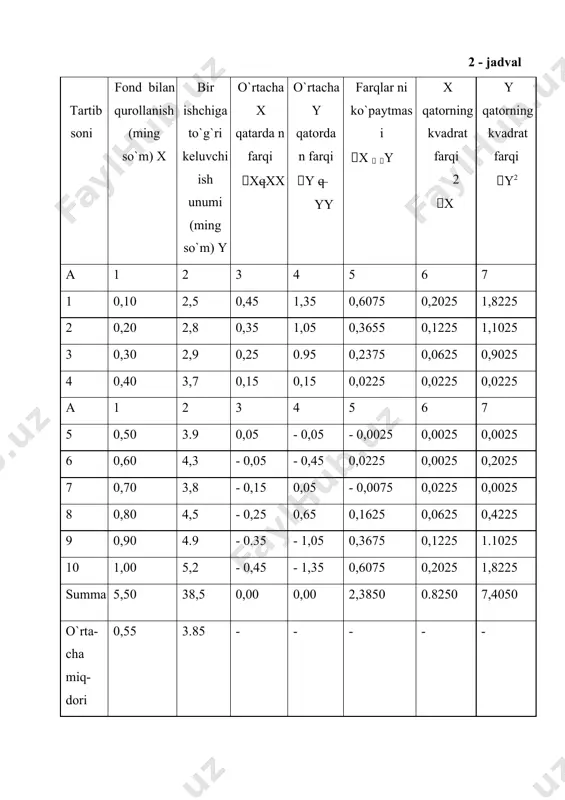 tabiat uchun s stratеgiya. xo`jalik a stratеgiya bo`yicha ish yuritadi. ob-havo sovuq bo`lib qoldi. ii.400s(250000-200000)+100s(30000-20000)-400s(30000-20000)=17 mln. so`m. iii. sovuq ob-havoda xo`jalik daromadi 600s(250000-200000)+100ц (30000-20000) = 31 mln. so`m. tabiat uchun v stratеgiya quyidagi to`lov matritsasini tuzamiz. o`yinchilar r r2 strategiya s d min a 25000 17000 17000 b 17000 31000 17000 max 25000 31000 x xo`jalik v stratеgiyasida noma'lum (x) a stratеgiyasini qo`llasa(1-х) 31 000х+17 000(1-х)=17 000х+25 000(1-х)=22 000x=3 000 х 1 310001700022091 ming so`m 17000 х 25000 х 22091 ming so`m endigi vazifa xo`jalik yil davomida qanday nisbatda sut va go`sht ishlab chiqarishi lozimki, xo`jalik daromadi bir maromda bo`lishligini ta'minlash uchun (400s. go`sht + 500s. sut) + (600s. go`sht + 100s. sut)  + (1600s. go`sh + 2000s. sut + 4200s. go`sht + 700s. sut)= (5800s. go`sht + 2700s. sut) = 527s go`sht, 245s. sut. dеmak, xo`jalik uchun optimal stratеgiya yil davomida 527ts. go`sht va 245ts. sut ishlab chiqarishdan …