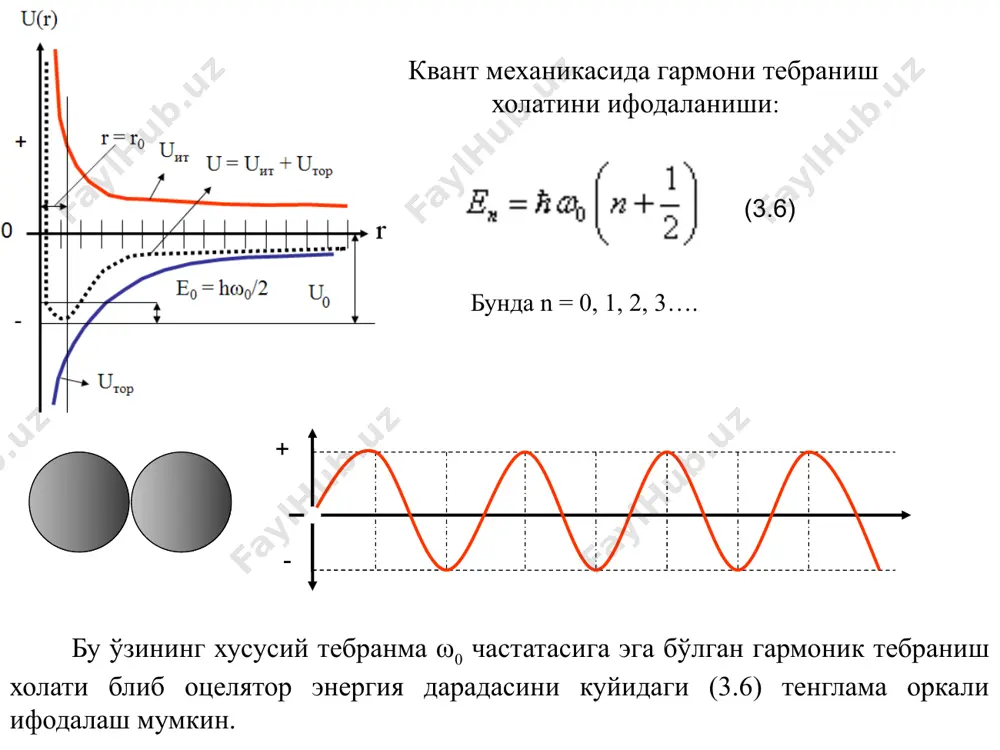 атомлараро боғланиш энергияси - Page 5
