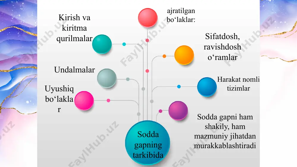 k vazifani bajarib, teng bog‘lovchilar yoki sanash intonatsiyasi yordamida birikadilar. uyushiq bo‘lak o‘zi uchun umumiy hisoblangan bo‘lak bilan bir xil munosabatda bo‘ladi uyushgan bo‘lak komponentlari o‘zaro teng aloqada bo‘ladi va teng bog‘lovchilar yordamida bog‘lanadi. uyushiq bo‘lak o‘zi uchun umumiy hisoblangan bo‘lak bilan bir xil munosabatda bo‘ladi. uyushiq bo‘laklar sanash intonatsiyasi orqali talaffuz qilinadi. uyushiq bo‘laklar, odatda, bir xil so‘z turkumlaridan ifodalanadi. uyushiq bo‘laklar quyidagi xususiyatla-ri bilan xarakterlanadi uyushgan bo‘lak gapda bir xil sintaktik vazifani bajaradi. ajratilgan bo‘laklar. ikkinchi darajali bo‘laklarning ajratilishi izohlash, inversiya, gap bo‘laklarining kengayib kelishi bilan bog‘liq. ajratilgan izohlovchi, ajratilgan hol ajratilgan aniqlovchi ajratilgan to‘ldiruvchi ajratilgan ega, ajratilgan kesim ajratilgan bo‘laklar nutqda biror bo‘lakni ajratib, bo‘rttirib ko‘rsatish uchun xizmat qilib, tinglovchi diqqatini shu bo‘lakka jalb qiladi. intonatsion hamda fikran ajratilib, gapda ma’lum mustaqillikka ega bo‘lgan bo‘laklar ajratilgan bo‘laklar sanaladi. kiritma qurilmalar intonatsion jihatdan mustaqillika ega bo‘ladilar kirish so‘zlar bir so‘zdan iborat bo‘ladi gap bo‘lagi yoki qo‘shma gaplarning komponenti …