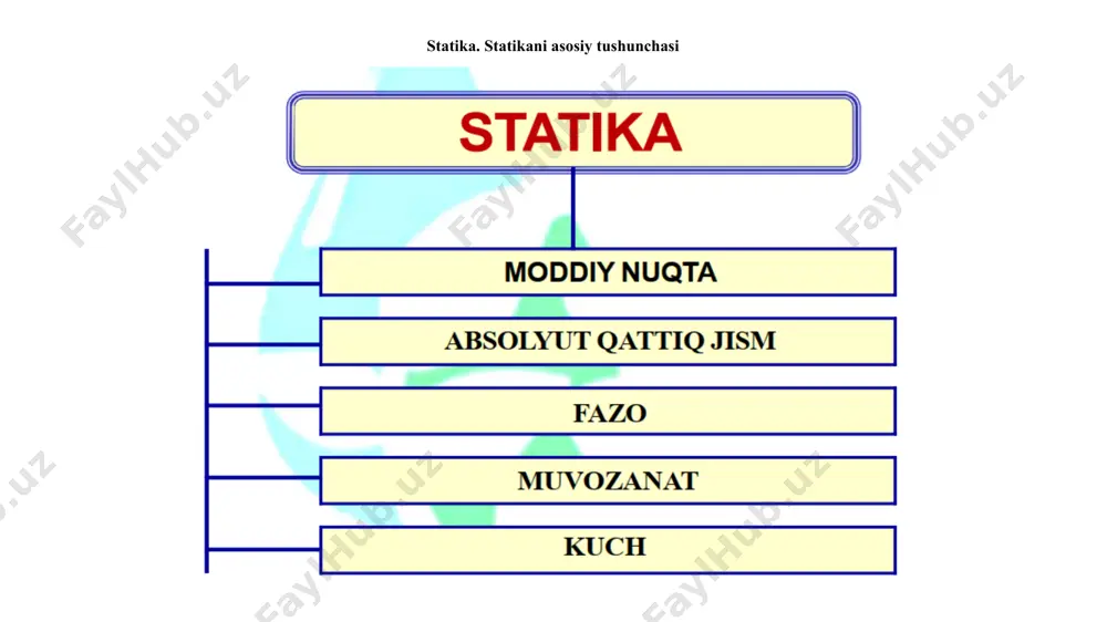statika elementlari - Page 3
