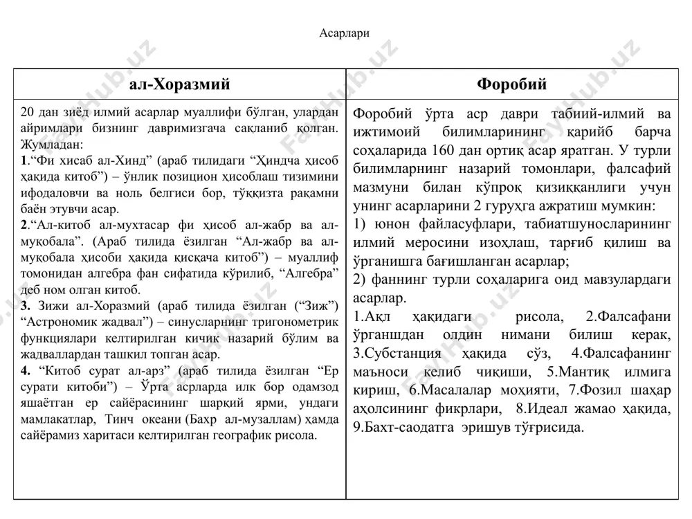 ақиқатни, одил ва ҳақгўй одамларни севадиган, ёлғонни ва елғончиларни ёмон кўрадиган, 9 – ўз қадрини билувчи ва ориятли бўлиши, 10 – мол дунё кетидан қувмайдиган, 11 – адолатпарвар, 12 – қатиятли, саботли, журъатли, жасур бўлиши муҳимлигини қайд этади. форобий бу фазилатларни ҳар бир етук инсонда кўришни истайди. буни эслаб қолинг мустаҳкамалаш учун назорат саволлари. шарқ уйғониш даврида илм-фан, маданият, таълим-тарбия тараққиёти нималарда намоён бўлди? ал-хоразмийнинг илмий мероси ва дидактик қарашларининг аҳамияти нималарда кўринади? абу наср форобий яшаган даврда ижтимоий тузум қандай эди. абу наср форобий фанлар тасниви ҳақида. абу наср форобийнинг таълим – тарбияга оид қандай асарларини биласиз? “baytul hikma” (donishmadlar uyi) qaysi shaharda tashkil etilgan. bag‘dod shom suriya basra sharq uyg‘onish davri qaysi davrlarni o‘z ichiga oladi. ix- xv asrlarni viii- xii asrlarni xi-xiii asrlarni ix-xiii asrlarni sharq “uyg‘onish davri”da ilm-fan necha yo‘nalishda riaojlandi. uch yo‘nalish to‘rt yo‘nalish ikki yo‘nalish besh yo‘nalish jahon ilmida “muallimi soniy” (“ikkinchi muallim”) nomiga …