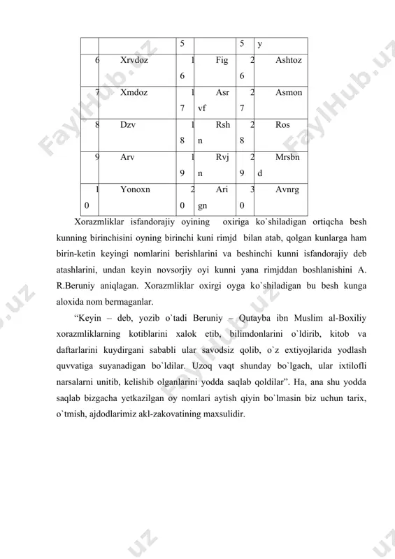 qadimgi xorazm kalendari - Page 4