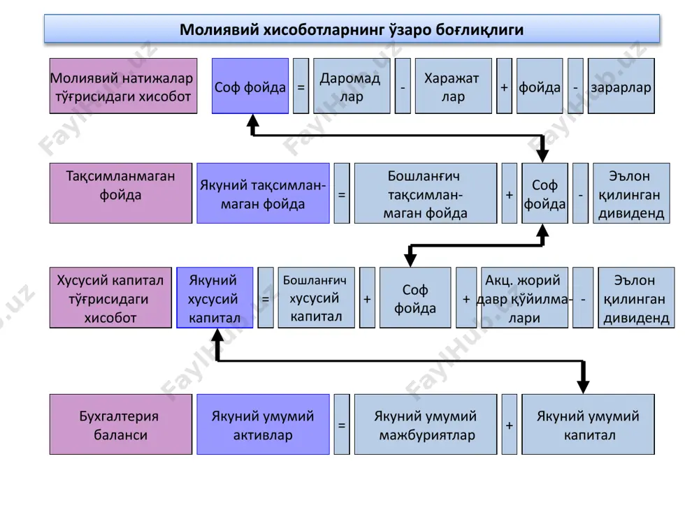 сий акциялар 8600 счет тақсимланмаган фойда (қопланмаган зарар) 8700 счет мақсадли тушумлар ва бошқалар 8800 счет йил бошидаги қолдиқ йил охирига қолдиқ эътиборингиз учун рахмат узоқ умр кўринг image1.jpeg image2.wmf image3.wmf image4.jpeg image5.jpeg image6.jpeg image7.jpeg image8.jpeg image9.jpeg image10.jpeg image11.wmf image12.jpeg image13.jpeg image14.wmf /docprops/thumbnail.jpeg
