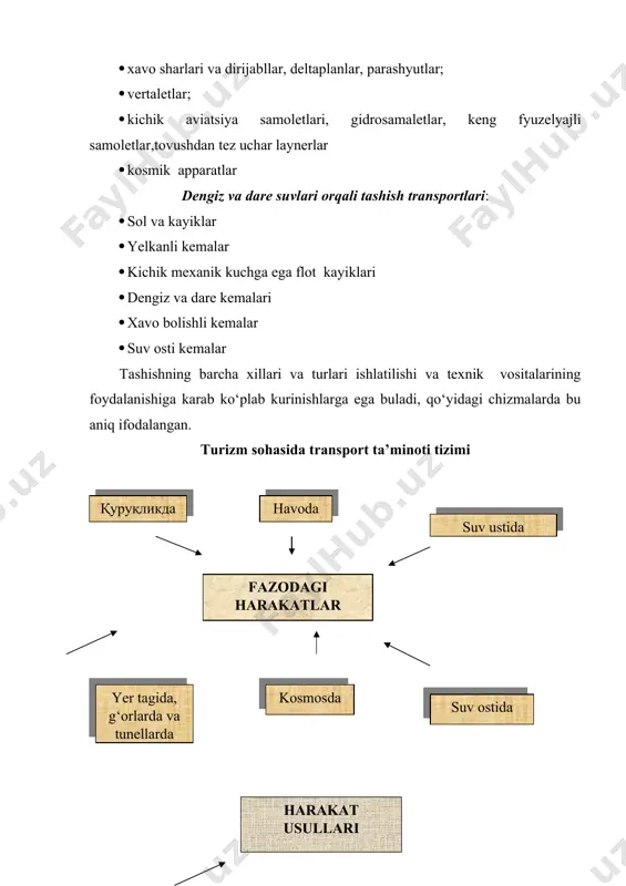 g‘ilari maskalar, nafas olish trubkasi konki, roliklar da va samokatda velosipedda mexanik harakat vositalari orqali tashish va harakat qilish havoda suv ustida va suv tagida yer ustida va yer tagida mototsikllar va mashinalar kengfyuzelyajli samolyotlar kichik flot kemalari vertolyotlar daryo kemalari avtobuslar va troleybuslar parashutlar dengiz kemalari temir yo‘l transporti havo sharlari yelkanli kemalar yaxta va buyerlar havo bolishli vezdexodlar deltaplanlar va paramatorlar dengiz osti kemalar gidrosamolyotlar va ekronoplanlar kosmik kemalar