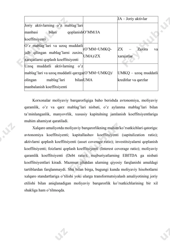 r) 0.739 0.841 0.102 13. joriy aktivlarni joriy majburiyatlarga nisbati koeffitsiyenti (umumiy to’lovga qobillik) 3.83 6.3 2.47 14. joriy majburiyatlarning joriy aktivlarga nisbati koeffitsiyenti 0.261 0.158 -0.103 15. joriy aktivlarning o’z mablag’lari manbasi bilan qoplanishi koeffitsiyenti 2.600 0.866 -1.734 16. o’z mablag’lari va uzoq muddatli jalb qilingan mablag’larni zaxira, xarajatlarni qoplash koeffitsiyenti 1.007 1.036 0.029 17. uzoq muddatli aktivlarning o’z mablag’lari va uzoq muddatli qarzga olingan mablag’lari bilan manbalanish koeffitsiyenti 1.226 1.780 0.554 korxonada avtonomiya koeffitsiyenti davr boshiga nisbatan 0.169 ga tushgan, o’z mablag’lari manbasining majburiyatlarni nisbati koeffitsiyenti 0.705 ga kamaygan, moliyaviy qaramlik koeffitsiyent davr boshiga nisbatan 0.693 ga ortgan, jalb qilingan sarmoyaning to’planish koeffitsiyenti 0.169 ga ortgan, xususiy kapitalning manyovrlik koeffitsiyenti 0.687 ga ortgan, moliyaviy barqarorlik koeffitsiyenti 0.834 ga kamaygan, uzoq muddatli majburiyatlarning jami majburiyatlar tarkibidagi salmog’i eng yuqori natijani tashkil etgan va uning davr boshiga nisbatan o’zgarishi 0.012 ga teng bo’lgan. joriy aktivlarning o’z mablag’lari manbasi hisobiga moliyalashtirish …
