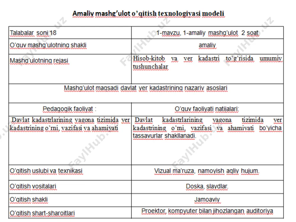 1) shahar va posyolka qurilishi yerlari; 2) umumiy foydalanishdagi yerlar; 3) qishloq xoʼjaligida foydalaniladigan yerlar va boshqa yerlar; 4) daraxtzorlar egallagan yerlar; 5) sanoat, transport, aloqa, mudofaa va boshqa maqsadlarga moʼljallangan yerlar; 6) alohida muhofaza etiladigan hududlarning yerlari; 7) suv fondi yerlari; 8) zaxira yerlar. sanoat, transport, aloqa, mudofaa va boshqa maqsadlarga moʼljallangan yerlar sanoat maqsadlariga moʼljallangan yerlar mudofaa va boshqa maqsadlarga moʼljallangan yerlar energetika maqsadlariga moʼljallangan yerlar sanoat, transport, aloqa, mudofaa va boshqa maqsadlarga moʼljallangan yerlarning tarkibi boshqa maqsadlarga moʼljallangan yerlar transport maqsadlariga moʼljallangan yerlar аloqa maqsadlariga moʼljallangan yerlar tabiatni muhofaza qilish, sogʼlomlashtirish, rekreatsiya maqsadlariga moʼljallangan yerlar tabiatni muhofaza qilish maqsadlariga moʼljallangan yerlar rekreatsiya maqsadlariga moʼljallangan yerlar tabiatni muhofaza qilish, sogʼlomlashtirish, rekreatsiya maqsadlariga moʼljallangan yerlarning tarkibi sogʼlomlashtirish maqsadlariga moʼljallangan yerlar tarixiy-madaniy ahamiyatga molik yerlar tarixiy-madaniy ahamiyatga molik yerlar tarixiy-madaniy qoʼriqxonalarga tegishli yerlar memorial bogʼlar tegishli yerlar tarixiy-madaniy ahamiyatga molik yerlarning tarkibi mozorlar, arxeologiya topilmalarga tegishli yerlar tarix va madaniiy …