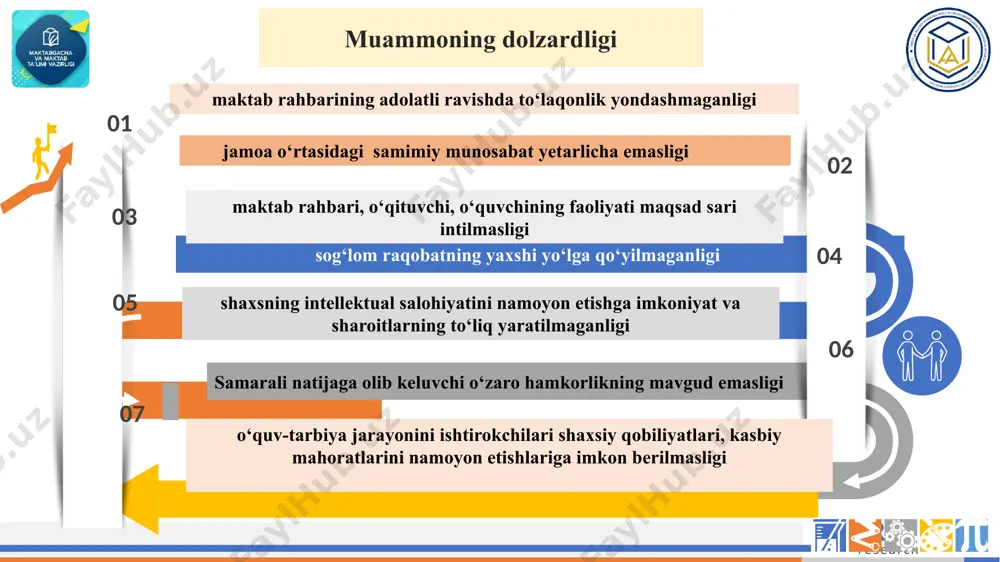 a rahbarning adolatli yondashuvi yo‘qligi, sog‘lom raqobat tizimini to‘g‘ri yo‘lga qo‘yilmaganligi hamda samarali boshqaruvning tashkil etilmaganligi. fransiya davlati maktab direktori jamoa a’zolari bilan birgalikda ta’lim muassasasida sog‘lom raqobat tizimini yo‘lga qo‘yish maktab brendini yaratishadi. jamoada sog‘lom raqobat tizimini yo‘lga qo‘yish muhitni yaratish uchun “kashfiyot darslari” bir haftadan uch haftagacha o‘tkazilishi belgilangan. jamoada sog‘lom raqobat muhitni yaratish va pedagogik jamoa o‘rtasida sog‘lom raqobat tizimini yo‘lga qo‘yish uchun jamoada maktab rahbarining adolatli va shaffof tizimini yaratish. 2. ta’lim muassasalarida sog‘lom raqobat tizimini to‘g‘ri yo‘lga qo‘yilmaganligi va ijtimoiy muhitni shakllantirish uchun o‘quv yilida maktab rahbari tomonidan aniq maqsad va rejalar tuzilmasligi . fransiya davlati ta’lim tizimida maktab jamoasi va o‘quvchilar o‘rtasida xuddi oiladagidek oila va ijtimoiy muhit kabi sog‘lom raqobat muhit yaratish uchun ijtimoiy so‘rovnomalar o‘tkaziladi. jamoada sog‘lom raqobat muhitni yaratish uchun har oyda bir marotaba “sog‘lom muhit-sog‘lom jamoa” haftaligi deb belgilab, ma’naviy-ma’rifiy va sport tadbirlari ishlab chiqish. trey research 8 добавить нижний …