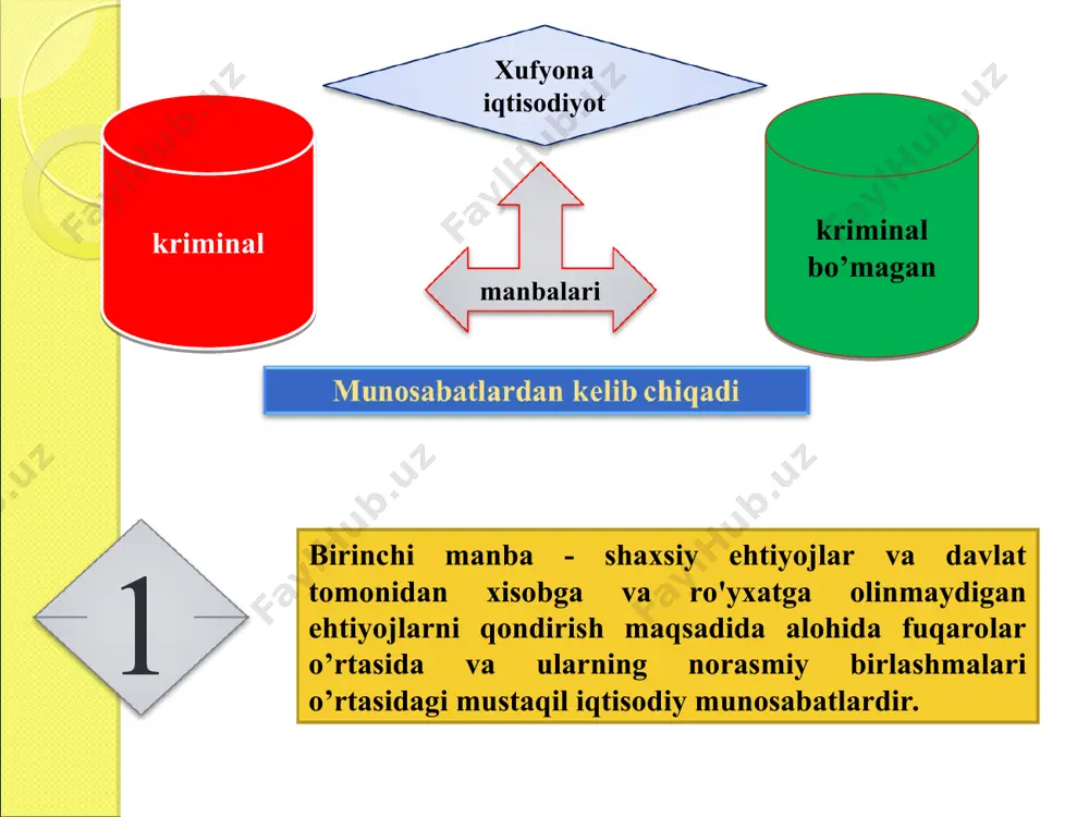 lishuviga muqobil mexanizmlari talab etiladi. «mafiya» atamasi odatda turli ma’nolarda va turli xildagi hodisalarni yoritish uchun qo’llaniladi. iqtisodiy tahlilda ushbu atamadan asosan bitimlarni yuzishda amalga oshiriladigan xatti-harakatning alohida me’yorlari va na’munalarini belgilash uchun foydalaniladi. xufyona iqtisodiyot iqtisodiy tizimlarni barcha xillariga xos bo’lib, uning ko’lamlari rivojlangan mamlakatlarda ham, rivojlanayotgan mamlakatlarda hamg’oyat keng. 4. jaxonda xufyona iqtisodiyot 1990-yillarning ikkinchi yarmida rivojlangan mamlakatlarda xufyona iqtisodiyot yaim ning o’rtacha 12 foiziga, o’tish iqtisodiyotiga ega mamlakatlarda 23 foizga, rivojlanayotkan mamalakatlarda esa 39 foizga teng bo’lgan. xufyona sektor rivojlanayotgan mamalakatlarda eng keng ko’lamlarga ega. masalan, xufyona sektor nigeriyada yaimning76 foizini, taylandda 71 foizni, misirda 68 foizini, boliviyada 66 foizini, panamada 62 foizini taskil qiladi. хх asirning so’ngi o’n yilligi sobiq sotsialistik mamalakatlarda amlaga oshirilgan chuqur islohotlar bilan bog’liq. ham siyosiy, ham huquqiy tizimning beqarorligi iqtisodiy sohaga ham salbiy ta’sir ko’rsatadi xufyona iqtisodiyot ko’lamlarining eng tez sur’atlar bilan o’sishi gretsiya, italiya, shvetsiya, norvegiya va germaniyada kuzatilmoqda. masalan …