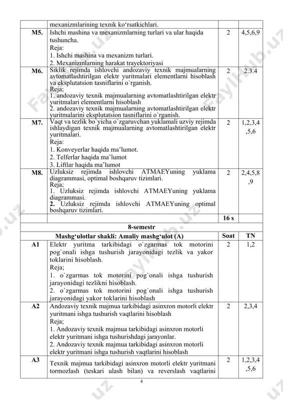 tini hisoblash 2 1,2,3,4,5,6 a4 andozaviy texnik majmua tarkibidagi noayon qutbli sinxron motorli elektr yuritmani mexanik va burchak tavsiflarini hisoblash. reja; 1. andozaviy texnik majmua tarkibidagi noayon qutbli sinxron motorli elektr yuritmani mexanik tavsifini hisoblash. 2. andozaviy texnik majmua tarkibidagi noayon qutbli sinxron motorli elektr yuritmani burchak tavsifini hisoblash. 2 1,2,3,4,5,6 jami 8 s mashg‘ulotlar shakli: laboratoriya mashg‘ulot (l) 8-semestr l1 o‘zgarmas tok komplekt elektr yuritmaning ko‘rsatkichlarini tadqiq qilish 2 1,2 l2 tokarlik dastgohini vazifasi va ishlash prinsiplari. 2 2,3,4 l3 uzatish mexanizmi elektr yuritmasini ish rejimlai bilan tanishish hamda quvvat hisobi. 2 1,2,3,4,5,6 jami 6 s kurs loyihasi ( ishi) bo‘yicha ko‘rsatma va tavsiyalar o‘quv rejasiga kurs ishi(loyiha)lari kiritilmagan. mustaqil ta’lim (mt) soat tn mt1 tokarlik stanogi 10 mt2 parmalash stanogi 10 mt3 freezer stanoklari 10 mt4 koordinatali stanoklar 10 mt5 silliqlovchi 10 mt6 nusxa ko’chiruvchi stanoklar 10 mt7 programmali boshqaruv. 10 mt8 ventilyator mexanizmning avtomatlashtirilgan elektr yuritmasini o`rganish. …
