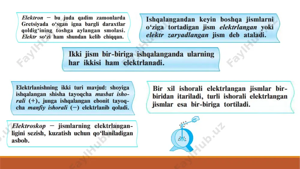 elektrostatik maydon va uning xususiyatlari - Page 5