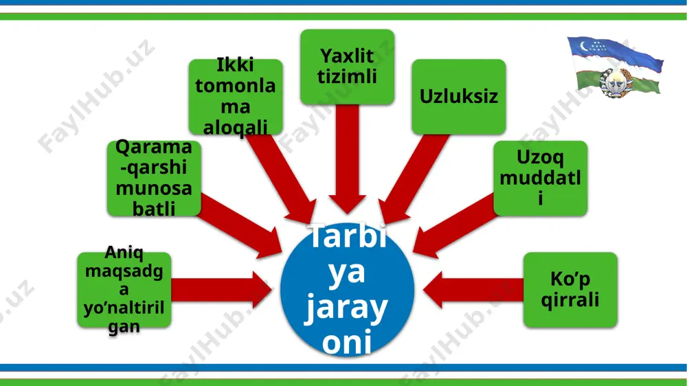 tаrbiya jarayonn tashkil etish shakillari - Page 5