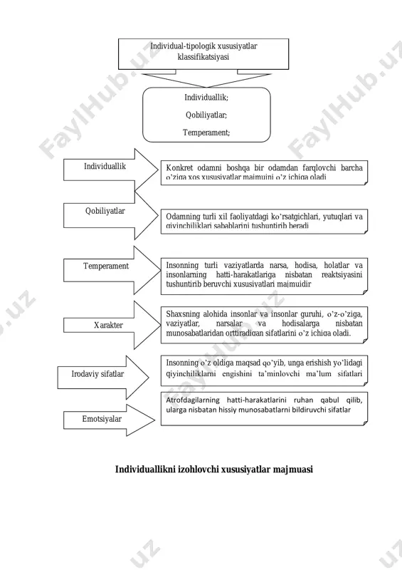 obiliyat va uning xususiyatlari 14-slayd. temperament va uning turlari. 1. umumiy - ular odamga bir qancha faoliyat sohasida ham muvaffaqiyatli faoliyat ko’rsatish va natijalarga erishishga imkon beradi. 2. maxsus - ma’lum bir sohada yutuqlarga erishish, yuqori ko’rsatgichlar berishga imkon beruvchi sifatlarni o’z ichiga oladi. qobiliyat turlari qobiliyatlar: tug’ma va orttirilgan bo’ladi. layoqatlar – tug’malik alomatlari bor sifatlarga aytiladi, uning ikki xili: tabiiy va ijtimoiy turi bor iqtidor - insonning o’z hatti - harakatlari, bilimlari, imkoniyatlari, malakalariga nisbatan sub’ektiv munosabatidir iste’dod - har tomonlama rivojlangan, nihoyatda kuchli va takrorlanmas qobiliyatdir sohalari: tabiat; texnika; odam; temperament - shaxs faoliyati va xulqining dinamik (o’zgaruvchan) va emotsional - hissiy tomonlarini xarakterlovchi individual xususiyatlar majmuidir temperament xususiyatlarini belgilab beruvchi uch oliy nerv tizimi xossalari: kuch, muvozanatlashganlik, harakatchanlik. k u ch - nerv tizimining kuchli qo’zgatuvchilar ta’siriga bardoshi, shunga ko’ra insonda mehnatga yaroklilik, chidam kabi sifatlarning namoyon bo’lishi muvozanatlashgan lik - asabdagi tormozlanish va ko’zgalish jarayonlarining …