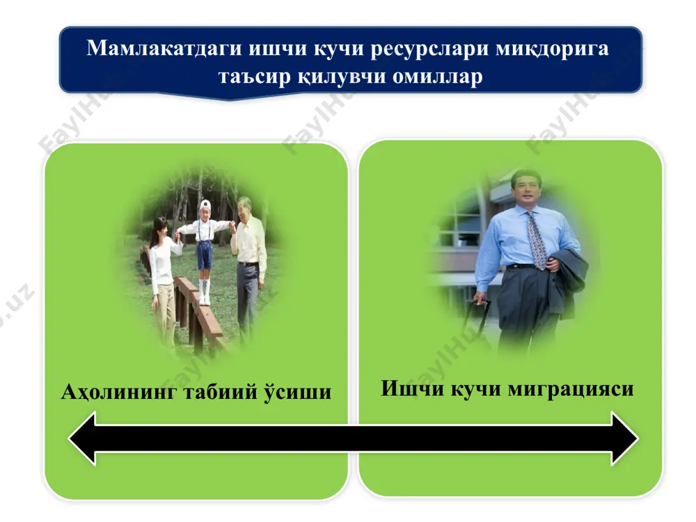 бўлиб, у ишлаб чиқаришнинг пасайиши ва ялпи талабнинг қисқариши натижасида вужудга келади. институционал ишсизлик ишчи кучи бозори инфратузилмаси, яъни ишчи кучини иш билан таъминлашга хизмат кўрсатувчи муассасаларнинг етарли даражада ривожланмаганлиги ёки самарали фаолият кўрсатмаслиги натижасида пайдо бўлади. ҳудудий ишсизлик муайян ҳудуддаги тарихий, демографик, маданий, миллий ва ижтимоий-руҳий хусусиятдаги бир қатор комплекс омиллар таъсири остида ишчи кучи талаби ва таклифи ўртасидаги номутаносиблик натижаси ҳисобланади. яширин ишсизлик иш куни ёки иш ҳафтаси давомида тўлиқ банд бўлмаслик ҳисобланади. турғун ишсизлик меҳнатга лаёқатли аҳолининг иш жойини йўқотган, ишсизлик бўйича нафақа олиш ҳуқуқидан маҳрум бўлган ва фаол меҳнат фаолиятига ҳеч қандай қизиқиши бўлмаган қисмини қамраб олади. ишсизлик даражаси бу ишсизлар сонининг ишчи кучи таркибидаги улушидир. 23 ишсизликнинг иқтисодий оқибатлари ишлаб чиқарилмаган маҳсулот билан таққосланиб баҳоланади. иқтисодиёт ишлашни хоҳлаган ва ишлай оладиган барча учун етарли миқдорда иш жойларини яратиш ҳолатига эга бўлмаса маҳсулот ишлаб чиқариш потенциал имкониятининг бир қисми йўқотилади. иқтисодий адабиётларда бу йўқотиш ялпи ички …