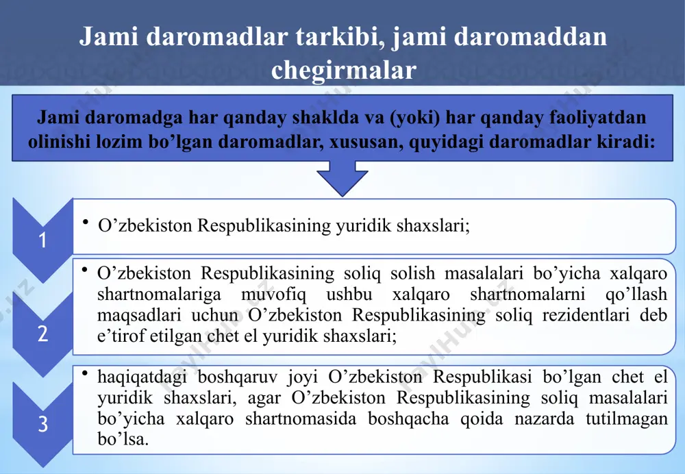 foyda solig‘ini hisoblash va budjetga undirish tartibi - Page 5