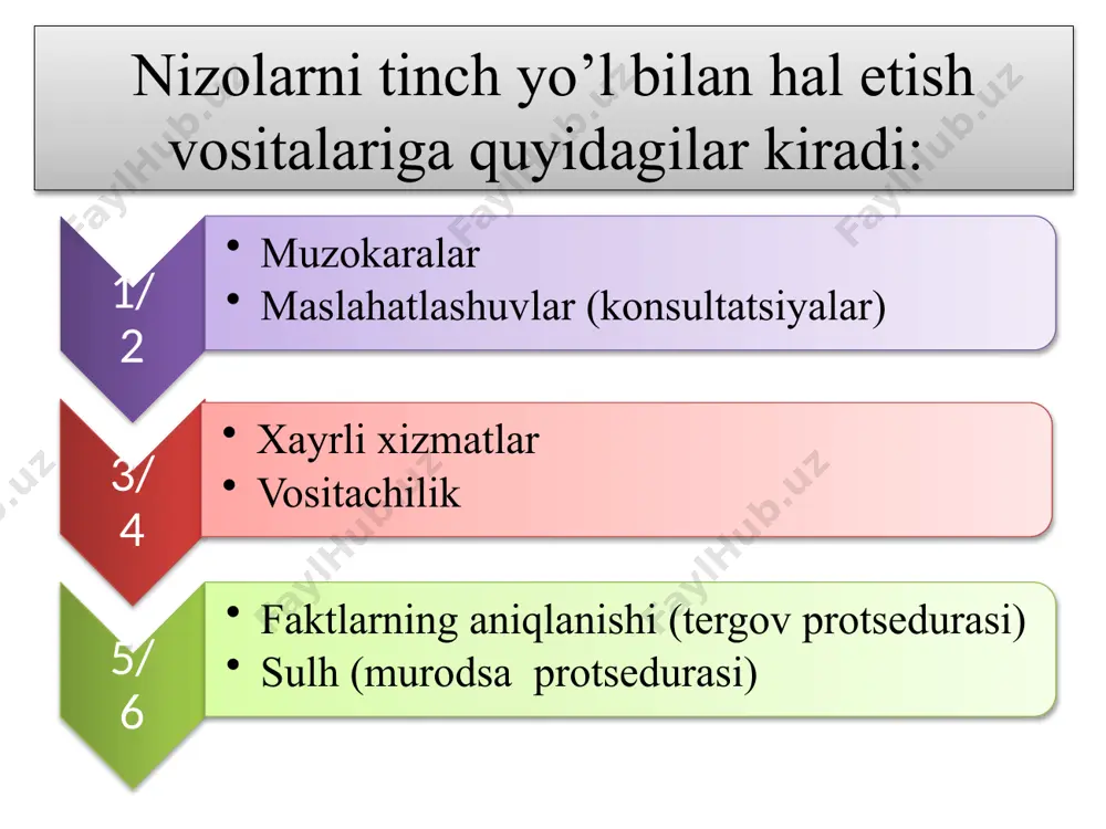 xalqaro nizolarni xalqaro-huquqiy vositalar orqali hal etish - Page 5