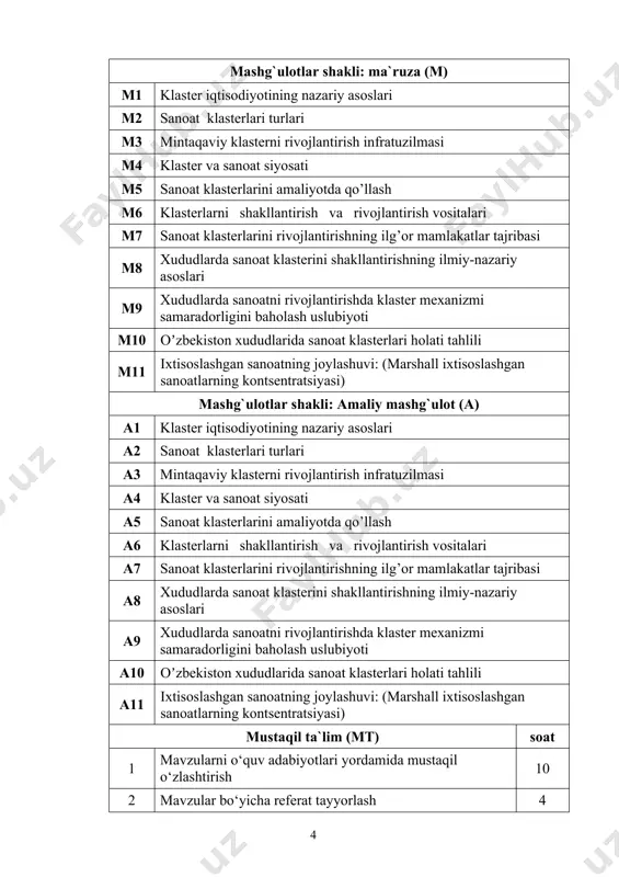 taqil ta`lim mavzulariga oid taqdimotlar tayyorlash 10 asosiy adabiyotlar 1. clusters as an instrument to bridge institutional voids in transition economies. prof. dr. carola jungwirth. dissertation universität passau, deutschland, 2014. (ushbu kitob universitet armda pdf variantda mavjud). 2. industrial and regional clusters: concepts and comparative applications. edward m. bergman, edward j. feser. 2nd ed.-2020. 92p. (ushbu kitob universitet armda pdf variantda mavjud). qo‘shimcha adabiyotlar 1. eco-industrial clusters: a prototype training manual / asian development bank institute. published 2013. printed in japan. (ushbu kitob universitet armda pdf variantda mavjud). 2. industrial cluster analysis is published by: bureau of business and economic research john chambers college of business and economics west virginia university. eric bowen, phd research assistant professor. 2021/ https://business.wvu.edu/files/d/95dd6a58-82da-4d95-acbf-8fdcf7f86269/industrial-cluster-analysis.pdf . (ushbu kitob universitet armda pdf variantda mavjud). 3. кластерная экономика и промышленная политика: теория и инструментарий. под ред. а.б.бабкина. спб.: издательство политех. университета. 2015 г., - 588 стр. (ushbu kitob …