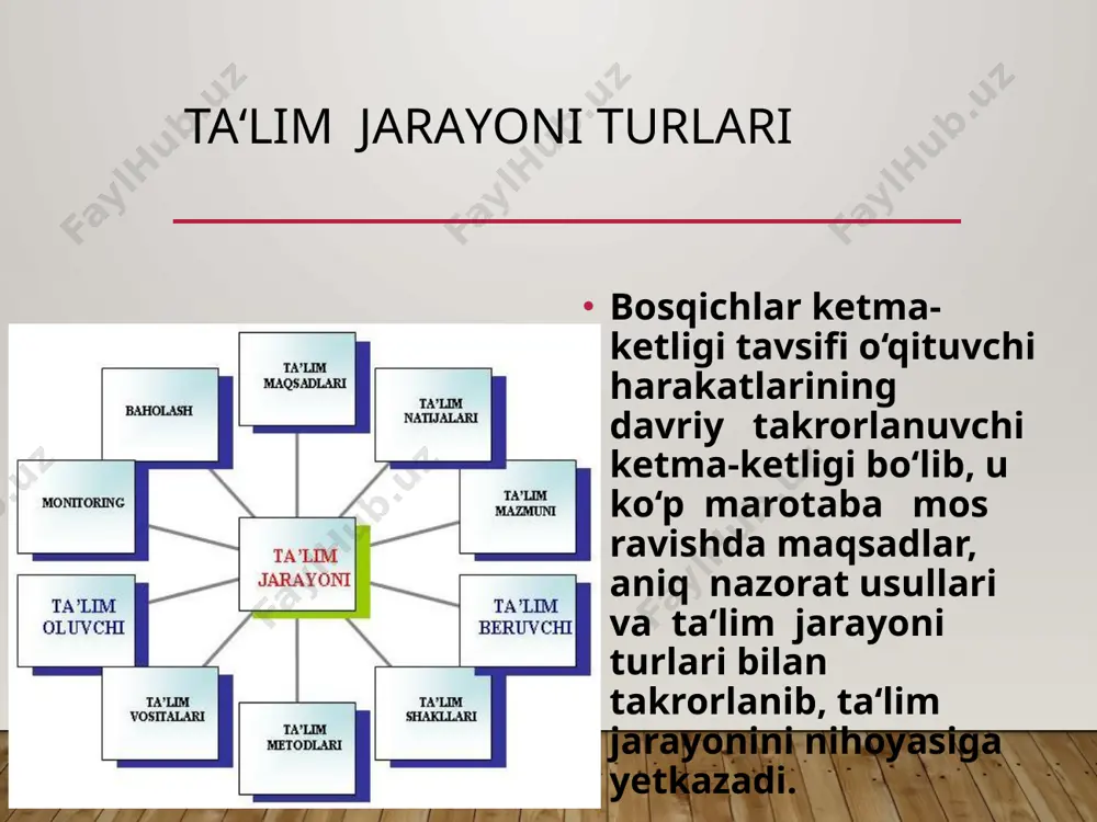 o'zbek tilining soxada qo'lanishi "o`qitish jarayonida texnologik yondashuv" - Page 5