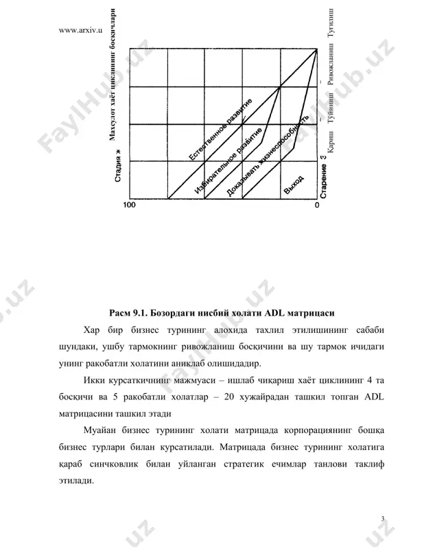 шган меъёрдаги фойда хамма турдаги бизнес фаолиятлари учун корпорация максадларига мос келади. 4. етакчилик, кучли ва ижобий холатларни эгаллаб турган бизнес турлари канчалик кўп булса, корпорация бизнес портфели шунчалик яхшиланади. хаётга чидамлилик ракобатбардошлилик холатларига эга туйинган ва кариётган бизнес турларидан ташкил топган портфел қайсидур бир босқичда ижобий накд пул окимини ва юқори даромад меъёрини келтириши мумкин, лекин униг узок муддатга чидамлилик нуктаи назаридан салохиятли деб булмайди. факатгина пайдо булаётган ва усаётган бизнес турларидан ташкил топган портфел яхши салохиятга эга, бирок хозирги пайтда салбий накд пул окимига эга булиши мумкин. adl модели бизнес-портфель балансировкаси учун махсус rona-графаси ишлатишни таклиф этади. бу графа икки кўрсаткичга таянади – фоизда курсатилган rona курсаткичи ва кайта инвестициялар даражаси. adl моделининг y уки буйича бизнес тармогининг туйиниш босқичи ётади, х уки буйича эса бизнес турининг ракобатли холати жойлашади. тармокнинг туйиниши даври бизнесга таъсир курсатган ташки кучлар таъсири сифатида ифодаланади ва бизнес хаёт циклининг 4та босқичлари билан …