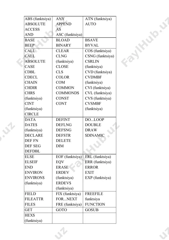 turni beysikda translyatsiya qilinishining boshlanishiga signal bo’lib xizmat qiladi. agar dasturda xatolikka yo’l quyilmagan bo’lsa, u holda dastur kompyuter tiliga tarjima qilinib, kerakli hisoblashlar boshlanadi va lozim bo’lsa, natijani yozuvga chiqarishi mumkin. mashina xotirasini tozalash uchun new ko’rsatmasi ishlatiladi. run va new ko’rsatmalari oldiga sonli belgi quyilmaydi. abs (funktsiya) absolute access and any append as asc (funktsiya) atn (funktsiya) auto base beep bload binary bsave byval call call absolute case cdbl cdecl chain chdir chr$ (funktsiya) cint (funktsiya) circle clear clng (funktsiya) close cls color com common commond$ const cont cos (funktsiya) csng (funktsiya) csrlin (funktsiya) cvd (funktsiya) cvdmbf (funktsiya) cvi (funktsiya) cvl (funktsiya) cvs (funktsiya) cvsmbf (funktsiya) data date$ (funktsiya) declare def fn def seg defdbl defint deflng defsng defstr delete dim do...loop double draw $dinamic else elseif end environ environ$ (funktsiya) eof (funktsiya) eqv erase erdev (funktsiya) erdev$ (funktsiya) erl (funktsiya) err (funktsiya) error exit exp (funktsiya) field …