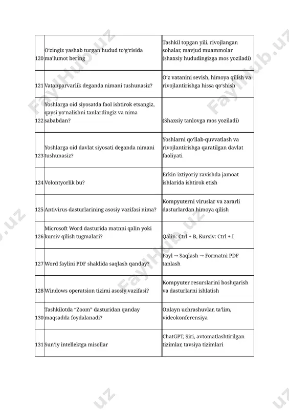 etish 125 antivirus dasturlarining asosiy vazifasi nima? kompyuterni viruslar va zararli dasturlardan himoya qilish 126 microsoft word dasturida matnni qalin yoki kursiv qilish tugmalari? qalin: ctrl + b, kursiv: ctrl + i 127 word faylini pdf shaklida saqlash qanday? fayl → saqlash → formatni pdf tanlash 128 windows operatsion tizimi asosiy vazifasi? kompyuter resurslarini boshqarish va dasturlarni ishlatish 130 tashkilotda “zoom” dasturidan qanday maqsadda foydalanadi? onlayn uchrashuvlar, ta’lim, videokonferensiya 131 sun’iy intellektga misollar chatgpt, siri, avtomatlashtirilgan tizimlar, tavsiya tizimlari 132 murojaatlarning turlari shikoyat, taklif, ariza, iltimos, minnatdorchilik 133 xorijiy shaxslar o‘zbekistonda murojaat qilish huquqiga egami? ha, qonuniy huquqga ega 134 murojaatlar qabul qilinmasligi mumkinmi? ha, qonuniy asos bo‘lmasa yoki noto‘g‘ri shaklda topshirilgan bo‘lsa 135 “yashil makon” loyihasi doirasida ishlar daraxt ekish, obodonlashtirish, atrof-muhitni tozalash; shaxsiy hissa yoziladi 136 dunyoviy va diniy davlatni farqi dunyoviy: din davlatdan ajratilgan, diniy: din asosida boshqaruv 137 manfaatlar to‘qnashuvi nima? shaxsiy va jamoat manfaatlari bir-biriga …