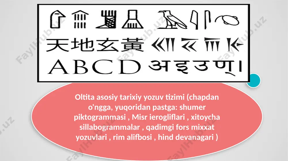 yozuv tizimiga o'xshash ko'rinishdagi skriptlarga ugarit va qadimgi fors tillari kiradi misrlik olim gamal moxtarning ta'kidlashicha, "belgilarda ishlatiladigan fauna va flora" dan olingan ieroglif belgilarining inventarizatsiyasi [ular asosan afrikaga tegishlidir" va "yozuvga kelsak, biz sof nilotik, shuning uchun afrika kelib chiqishi nafaqat emasligini ko'rdik. chiqarib tashlandi, lekin ehtimol haqiqatni aks ettiradi" garchi u misrning geografik joylashuvi uni ko'plab ta'sirlar uchun joy bo'lganini tan oldi. miloddan avvalgi 29-asrga kelib, dastlab faqat logogrammalar uchun , xanjar shaklidagi qalam (shuning uchun mixxat atamasi ) yordamida yozish fonetik elementlarni o'z ichiga olgan holda rivojlanib, asta-sekin dumaloq va o'tkir qalamli yozuvni miloddan avvalgi 2700–2500 yillarga almashtirdi. 1990-yillardan boshlab, abydosda miloddan avvalgi 3400-3200 yillarga oid gliflarning kashfiyoti mesopotamiya ramzlari tizimi misrdan oldingi klassik tushunchaga qarshi chiqishi mumkin, qadimgi xitoylik fol ochish amaliyoti suyaklar yoki qobiqlarga o'yilgan izlarni o'z ichiga olgan, keyin ular yorilib ketguncha qizdirilgan. keyin yoriqlar folbin tomonidan talqin qilinadi. agar o'sha folbin "keyingi seshanba …