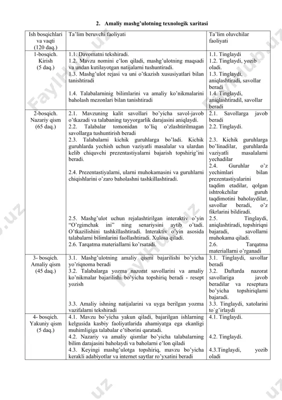 ni to`g’irlaydi 4- bosqich. yakuniy qism (5 daq.) 4.1. mavzu bo’yicha yakun qiladi, bajarilgan ishlarning kelgusida kasbiy faoliyatlarida ahamiyatga ega ekanligi muhimligiga talabalar e’tiborini qaratadi. 4.2. nazariy va amaliy qismlar bo’yicha talabalarning bilim darajasini baholaydi va baholarni e’lon qiladi 4.3. keyingi mashg’ulotga topshiriq, mavzu bo’yicha kerakli adabiyotlar va internet saytlar ro’yxatini beradi 4.1. tinglaydi. 4.2. tinglaydi. 4.3.tinglaydi, yozib oladi 3. mavzuni asoslash antiseptik va dezinfeksiyalovchi vositalar klinik tibbiyotning turli sohalari (terapiya, xirurgiya, akusherlik, ginekologiya, dermatologiya va boshqalar) da keng qo’llaniladi. ular insonlarda uchraydigan ko’pgina xastaliklarning qo’zg’atuvchisi bo’lgan mikroorganizmlarga qarshi ta’sir ko’rsatuvchi hisoblanadi. shu sababli ular tibbiyot amaliyotida muhim o’rin egallaydi. organizmdagi patologik holatlarda qo’llanilishi, antiseptik va dezinfeksiyalovchi vositalarga resept yozishni bilish keyinchalik talabalarga xususiy farmakologiyani o’rganishda va umumiy amaliyot shifokori faoliyatida kerak bo’ladi. 4. fanlararo va fan ichidagi bog’liqlik ushbu mavzuni o`qitish talabalarning biokimyo, mikrobiologiya bo’yicha bilimlariga asoslanadi. dars davomida olingan bilimlar xususiy farmaklogiya, klinik farmakologiya, terapiya va boshqa klinik …