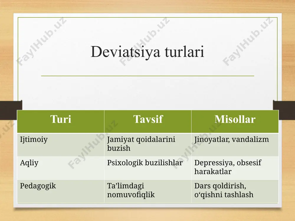 deviatsiya ijtimoiy-pedagogik muammo sifatida - Page 5