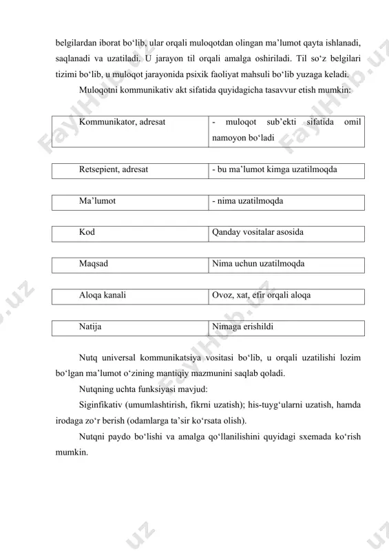 a’lumot o‘zining mantiqiy mazmunini saqlab qoladi. nutqning uchta funksiyasi mavjud: siginfikativ (umumlashtirish, fikrni uzatish); his-tuyg‘ularni uzatish, hamda irodaga zo‘r berish (odamlarga ta’sir ko‘rsata olish). nutqni paydo bo‘lishi va amalga qo‘llanilishini quyidagi sxemada ko‘rish mumkin. нутқни идрок этиш ва уни фикрга (ғояга) айлантириш ғояни фикрни туғилиши ва уни сўзга айланиши ғоя (фикр) ички нутқ таклифлар ва сўзлар фонемалар овоз сигналлари 2-sxema. fikrni paydo bo‘lish modeli va nutqni yuzaga kelishi. paralingvistik va ekstralingvistik belgilar tizimi – bu vokalizatsiya tizimi bo‘lib, u ovoz sifatida uni diapazoni nutqdagi pauzalar, yo‘tal, yig‘i, kulgu nutq tempida namoyon bo‘ladi. muloqot jarayonida muloqotga kirishuvchilarni bir-birlariga nisbatan joylashishlari ham muhim ahamiyatga ega. masalan, auditoriyada joylashish muloqot uchun juda noqulaydir. ayniqsa seminarlar jarayonida o‘qituvchi va dokladchi muloqoti vaqtida qolganlar munozarada faol ishtirok etish imkoniyatiga ega emasdirlar. seminarlarni yoki shu kabi suhbatlarni «t» shaklida joylashtirilgan stol-stullarda o‘tkazish ham foydali, lekin dumaloq shaklda joylashtirilgan stol-stullarda muloqotlar juda samaralidir. vizual muloqotda «ko‘z kontakti» …