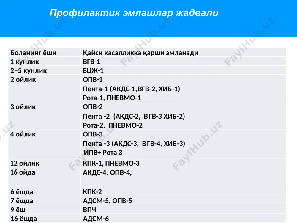 л шифокорга мурожаат қилиш зарурлигини ота­онасига тушунтириш керак. 11 мутлоқ қарши кўрсатмалар 12 агар болада ёки катта одамларда: оив-инфекциянинг симптоматик босқичида: - бцж, кпк (ёки бошқа қизамиқга қарши вакцина турлари), опв, ротавирус вакцинаси, сариқ иситмага қарши вакциналарни ўтказманг; оив-инфекциянинг симптомларсиз кечиши: - бцж (сил билан касалланиш кам учрайдиган ҳудудларда), опв, ротавирус вакцинаси ва сариқ иситмага қарши вакциналарни ўтказманг. анамнезда вакцинага қарши оғир даражадаги сезувчанлик (анафилактик реакция ёки оғир шок): - вакцинанинг навбатдаги дозаларини эмлашни ўтказманг, лекин бошқа эмлаш турларини болалар ёки катталарга ҳам ўтказиш мумкин вақтинчалик қарши кўрсатмалар 13 ушбу вакциналарни қуйидаги ҳолатлар мавжуд бўлганда ўтказиш мумкин эмас: хомиладорлик (қизамиқ, қизилча, сариқ иситмага қарши вакциналар) иммунитетнинг туғма ёки орттирилган бузилишлари (оив-инфекциядан ташқари) – қизамиқга қарши эмлашни кечиктиринг. эмлашга қарши кўрсатма бўлиб ҳисобланмайдиган ҳолатлар 14 дерматит, экзема ёки маҳаллий тери инфекцияси. юрак, ўпка, буйрак ва жигарнинг сурункали касалликлари. стабил неврологик ҳолатлар (болалар церебрал параличи ва даун синдроми). анамнезда – туғилгандан кейинги …