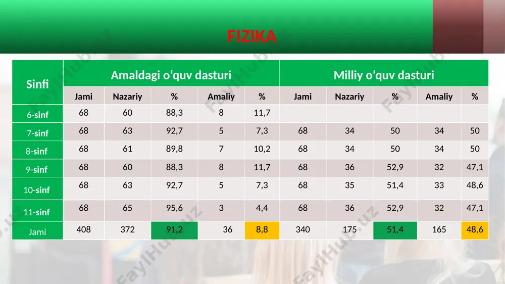 katga keltiradi. shunday qilib tebranishlar shisha bo‘ylab yo‘l oladi va sham oloviga ta’sir etib shamni o‘chiradi. suhbat. jihozlar: ikkita soyabon. ish jarayoni: 1. hamkor bilan ochiq joyga chiqing. 2. bir-biringizdan 2 m masofada turib, baland bo‘lmagan tovush bilan suhbatlashing. 3. tovush tarqaladi. 4. soyaboningizni oching va yumshoqroq gapiring. 5. kuzatilgan hodisani aytib bering. 6. xulosa qiling. tovush. tovush tarqalishi savol: soyabonni ochish bilan tovushda qanday o‘zgarish bo‘ldi? 26 stem fan texnika muhandislik matematika техника муҳандислик stream estream steam stem mavzu: tutash idishlarning hayotda qo‘llanilishi loyihaning maqsadi: fizika fanidan “tutash idishlar”, “paskal qonuni”, “gaz va suyuqliklarda bosim” boblarini mustahkamlash va amalda qo‘llash, favvora yasashni o‘rganish. loyihaning turi: axborot-tadqiqot loyihasi mashg‘ulot metodi: aqliy hujum, guruhda ishlash, interfaol fanlararo bog‘liqlik: tarix, matematika, fizika, texnologiya, informatika motivatsiya: o‘quvchilarni loyihada tadqiqotlar o‘tkazishga ilhomlantirish va ijobiy hissiyotni shakllantirish maqsadida o‘qituvchining tomonidan kirish taqdimoti namoyish etiladi. refleksiya: favvora ishlashini namoyishi, loyihada qilingan ishlar hisoboti favvora yaratish uchun …