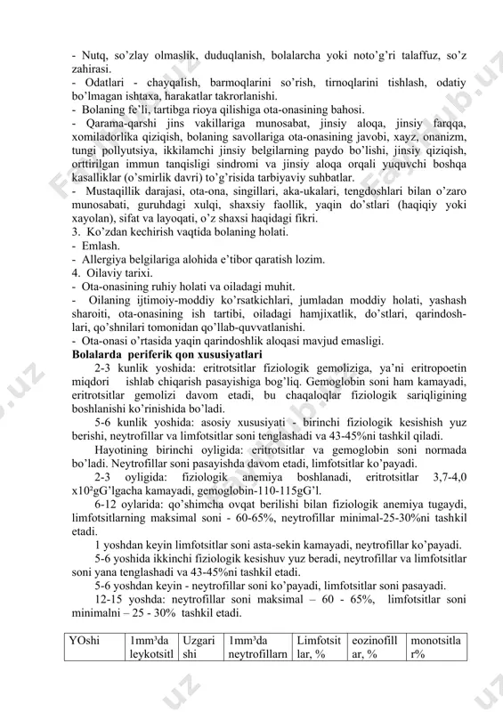 ul qilish, qisman ushbu farzandining ovqatlanishiga, to’yib yemaslik yoki ko’p miqdorda taom qabul qilish, uni qabul qilish bilan bog’liq muammolarga munosabati. - bolaning o’sishi va rivojlanishi to’g’risida ma’lumotlar. bola yuz tuban yotgan holatda boshini yuqoriga ko’tarishi va tuta olishi, qorni va orqasiga aylanib olishi, mustaqil yoki biror kishi ko’magida o’tira olish, oyoqlarida tik turish, qadam tashlashni boshlagan vaqti. - tana vazni ortishi yoki kamayishi. sut tishlari chiqqan va tushgan vaqtlari. - uyqu to’g’risida ma’lumotlar. kunduzgi va tungi uyqu davomiyligi va xususiyatlari, uyqu tartibi. - enurez va enkoprez mavjudligi, ota-onasining munosabati. - nutq, so’zlay olmaslik, duduqlanish, bolalarcha yoki noto’g’ri talaffuz, so’z zahirasi. - odatlari - chayqalish, barmoqlarini so’rish, tirnoqlarini tishlash, odatiy bo’lmagan ishtaxa, harakatlar takrorlanishi. - bolaning fe’li, tartibga rioya qilishiga ota-onasining bahosi. - qarama-qarshi jins vakillariga munosabat, jinsiy aloqa, jinsiy farqqa, xomiladorlika qiziqish, bolaning savollariga ota-onasining javobi, xayz, onanizm, tungi pollyutsiya, ikkilamchi jinsiy belgilarning paydo bo’lishi, jinsiy qiziqish, orttirilgan immun …