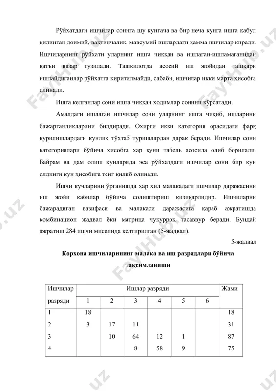 иқланади: бу ерда: сi-ҳар кунги рўйхатдаги ишчилар сони; тк-календарь кунлар сони. руйхатдаги ходимлар сони ишга чиққанлар (сч) ва чиқмаганлар сони (сх)нинг йиғиндисига тенг бўлгани учун ўртача рўйхатдаги ходимлар сони қуйидагича бўлади: узоқроқ давр учун (чорак, йил ) ўртача рўйхатдаги ходимлар сони қуйидагича аниқланади: бу ерда: тi- даврнинг календарь сони. иш кунининг узунлигини ҳисоблаш учун корхонада ишланган барча киши-соат сони ишланган киши кунлар сонига бўлинади. 5.3. иш вақти ҳисоби ва ундан фойдаланиш кўрсаткичларини аниқлаш иш вақти ва ундан фойдаланишни статистик ўрганишда меҳнат сарфи ҳисоби зарурдир. бажарилган меҳнат миқдори тўғридан-тўғри сарф қилинган иш вақти билан ўлчанади. иш вақти асосан ходимлар категорияси учун қўлланилади ва у иш-куни ва иш-соатларида ифодаланади. иш-куни энг аввал ходимларнинг ишга чиққан ёки чиқмаганликларини билдиради. ишга чиқмаган ишчиларнинг ишга чиқмаслик сабаблари (навбатдаги дам олиш, касаллик ва бошқалар) ҳисобга олиб борилади. ишланган иш куни деб, ходимнинг ишга келиб, вазифасини бажариши ёки хизмат сафарида бўлишига айтилади. ходимнинг ишга келиб, лекин унга …